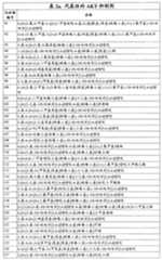 Figure G2007800513551D01731