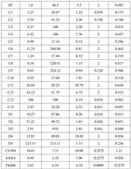 Figure BDA0001226213130000391