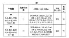 Figure 105130891-A0202-12-0101-51