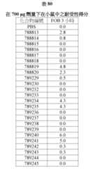 Figure 107139428-A0305-02-0200-218