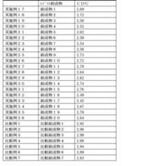 Figure 2022164585000164