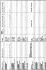 Figure imgf000210_0001