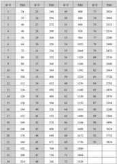 Figure BDA0003917323050000132