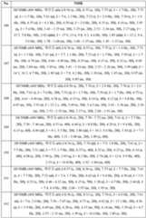 Figure 112022096272341-pat00182