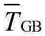Figure GDA00037282222500000716