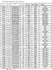 Figure 112014017111257-pct00020