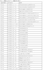 Figure 0007544766000004