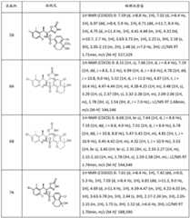 Figure BDA0002506394900000451