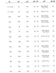 Figure 112006073830056-pct00114