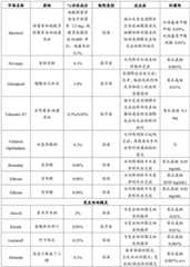 Figure BDA0003451994480000181