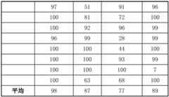 Figure BDA0003536280190000311