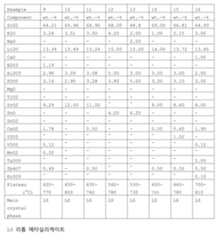 Figure 112014120104805-pct00002