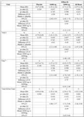 Figure imgf000122_0001