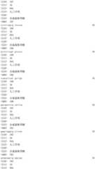 Figure IDA0002976854360000431