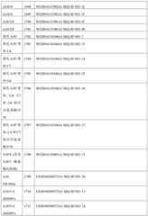 Figure BDA0002356059890000831