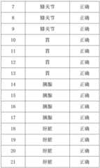 Figure GDA0003839296970000251