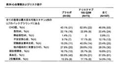 Figure 0007467538000035