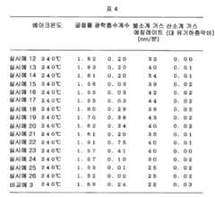 Figure 112016019002407-pct00012