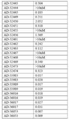 Figure 0007101748000042