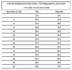 Figure 112010052208316-pat00035