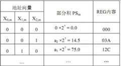 Figure BDA00002263414200121