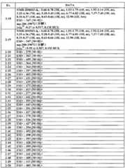 Figure BPA00001446920500881