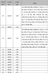 Figure BDA0000375660740002591