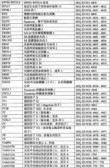 Figure BPA0000291811450003171