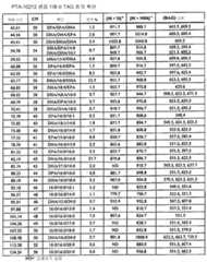 Figure 112014017111257-pct00018