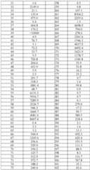 Figure imgf000830_0001