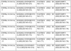 Figure imgf000122_0001