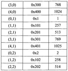 Figure imgf000033_0001