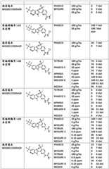 Figure GDA0003618583150001191