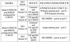 Figure G2009100830548D00202