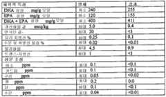 Figure 112014017111257-pct00036