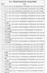 Figure G2007800513551D02061