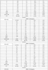 Figure BDA0002607704430000091