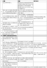 Figure GDA0002992446570001781