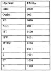 Figure imgf000283_0001