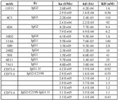 Figure imgf000180_0001