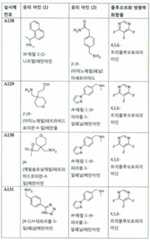 Figure 112017021375572-pct00043