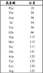 Figure GDA00002522955401201