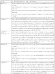 Figure 112015003553152-pat00027