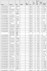 Figure imgf000513_0001