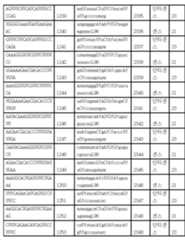 Figure 112017054487516-pct00116