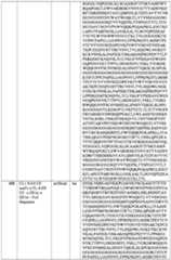 Figure imgf000228_0001