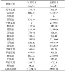 Figure BDA0003188192260000131