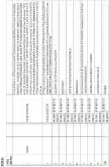 Figure BDA0003491947490001881