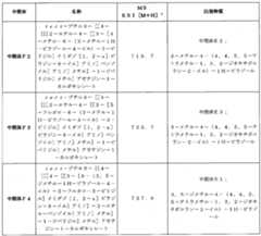 Figure 2023527479000033