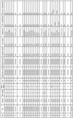 Figure imgf000201_0001